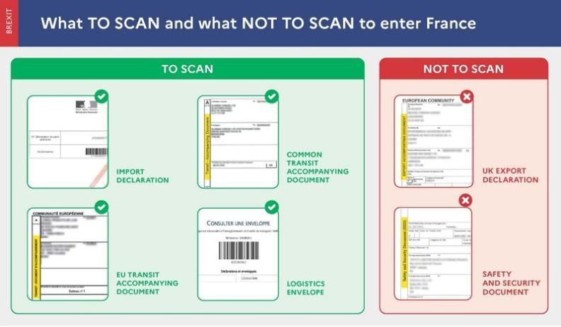 Image des formulaires à scanner ou ne pas scanner dans le cadre du Brexit - Agrandir l'image, fenêtre modale